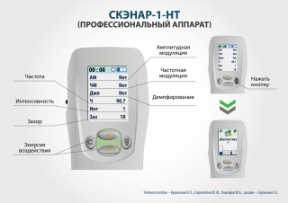 СКЭНАР-1-НТ (исполнение 01)  в Ессентуках купить Медицинский интернет магазин - denaskardio.ru 